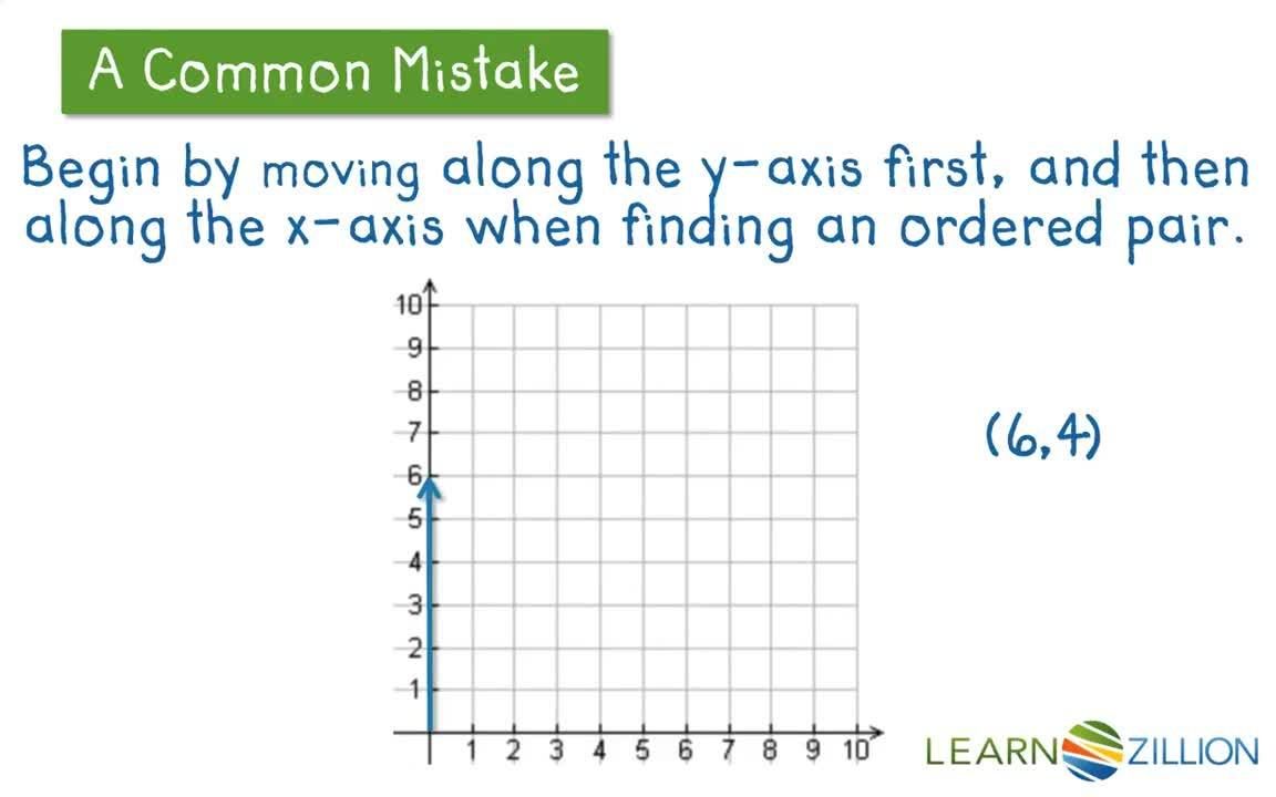 Using the Coordinate Plane to Solve Real World Problems - Kidzovo