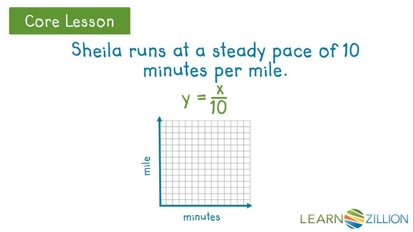 Identify Direct and Inverse Variation Using the Shape of Graphs - Kidzovo