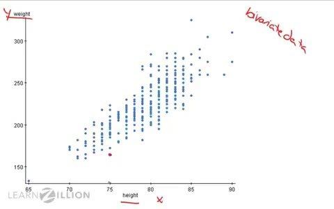 How To Describe Scatter Plots Describing Scatter Plots: Understanding Patterns and Associations - Kidzovo