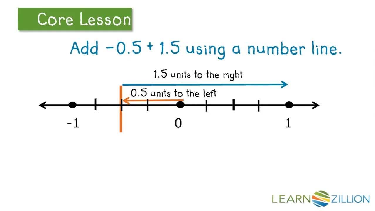 Adding Positive and Negative Numbers Using a Number Line - Kidzovo