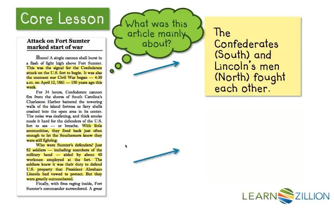 Generating Burning Questions to Guide Your Research - Kidzovo