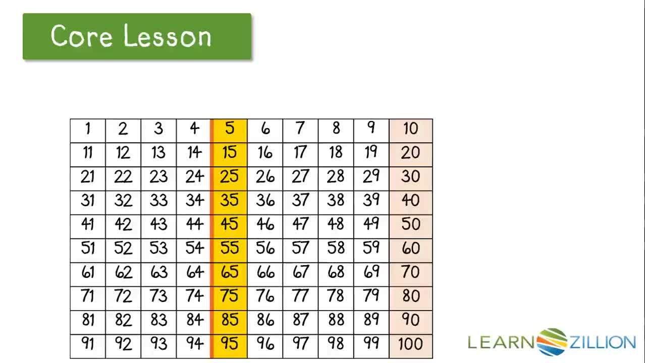Rounding to the Nearest 10 with Base 10 Blocks - Kidzovo