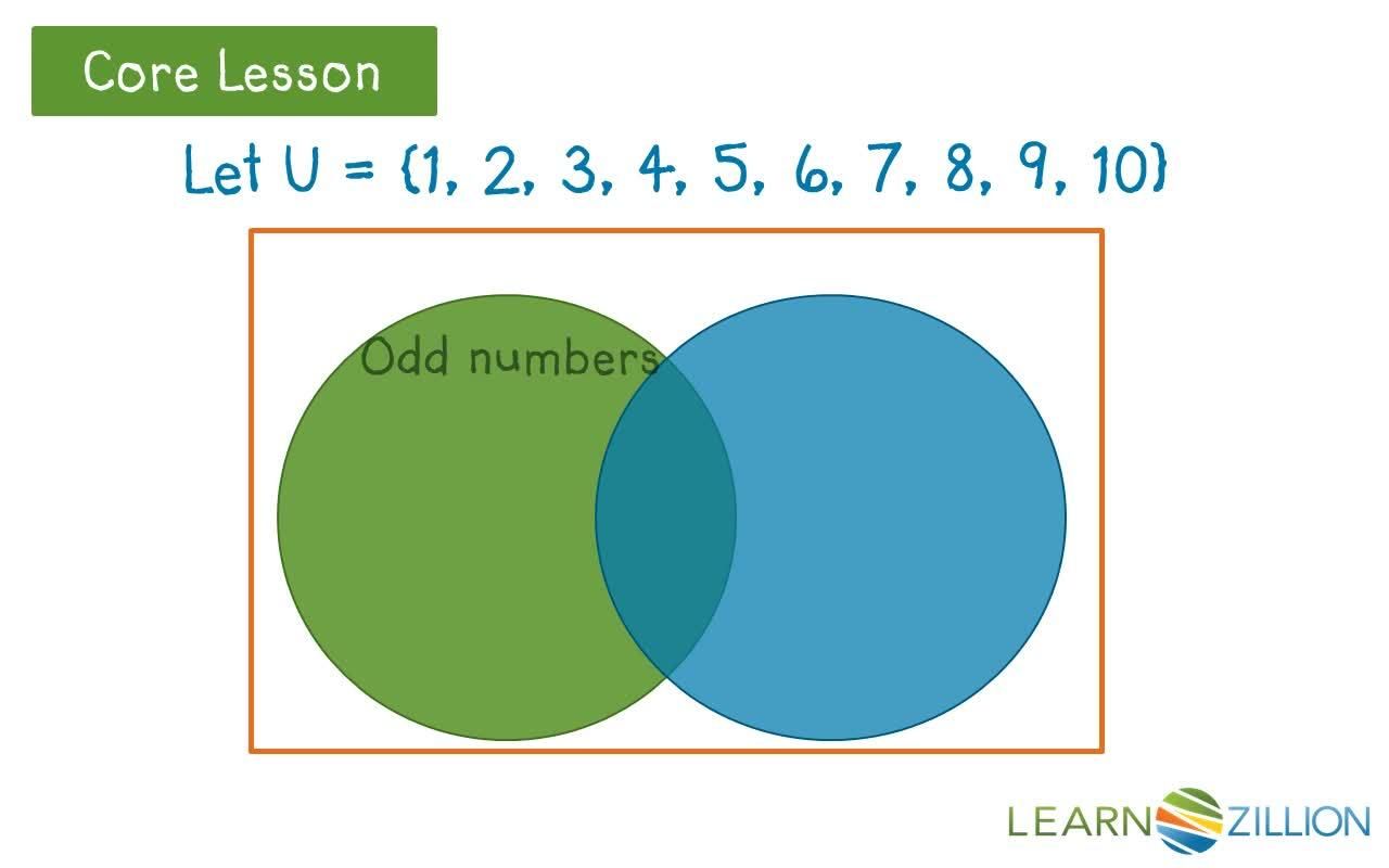 Understanding and Identifying the Intersection of Subsets - Kidzovo