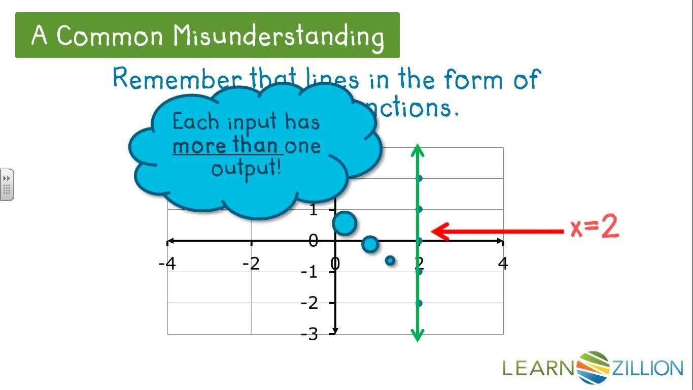 Graphing Equations with One Variable: Examining Solution Sets - Kidzovo