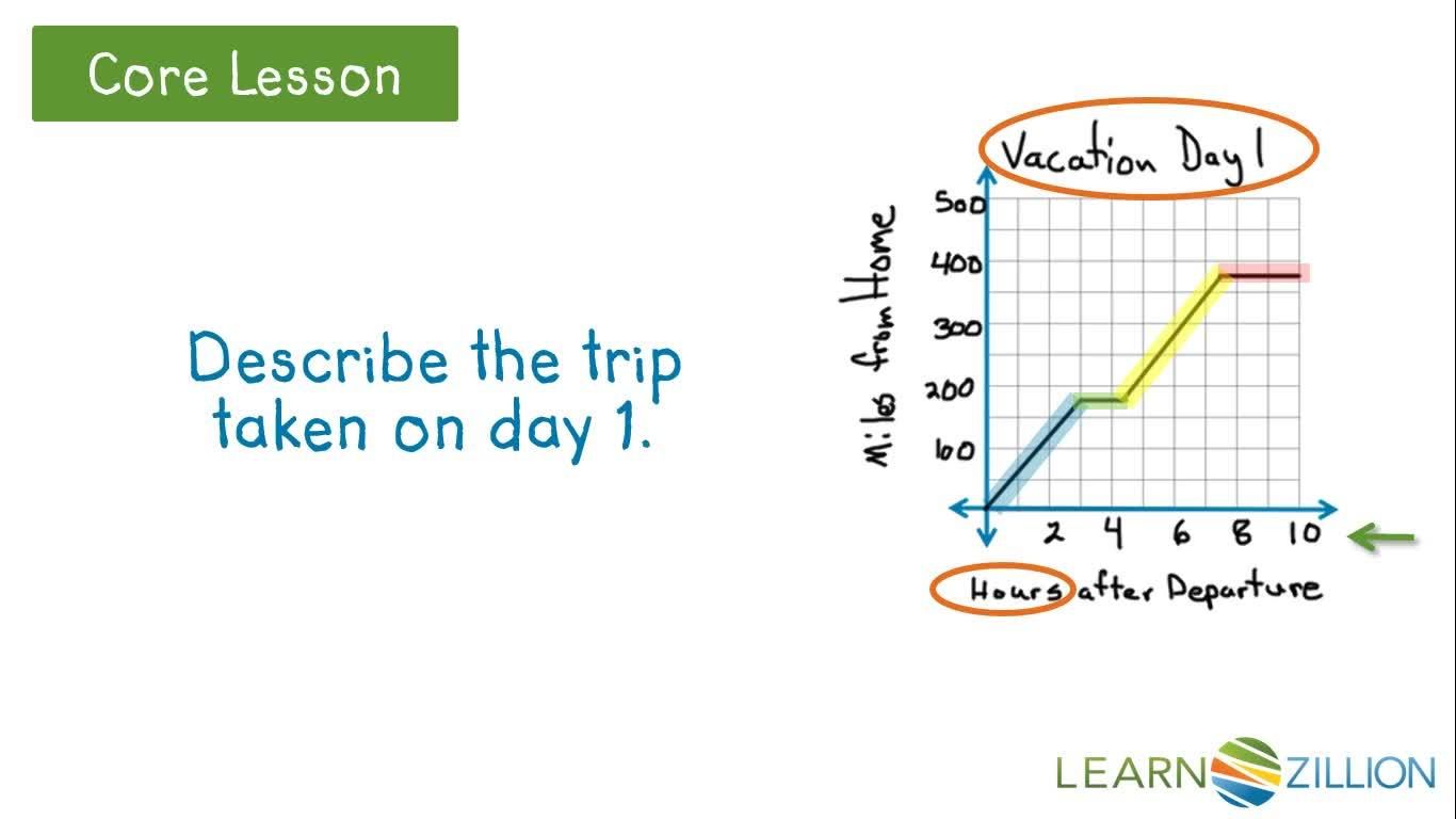 Scale In A Graph Interpreting Line Graphs: Understanding Scales - Kidzovo