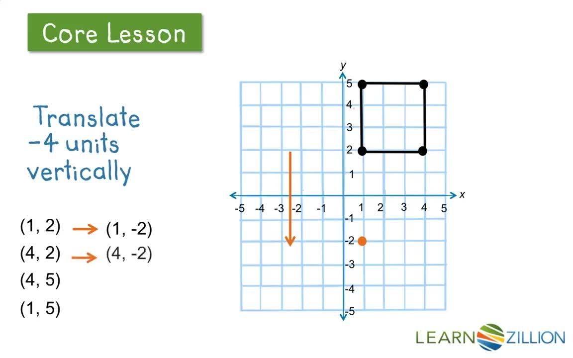 Translating Shapes Across the X&Y Axis Using a Coordinate Plane - Kidzovo