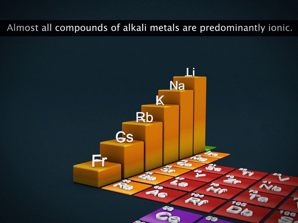 Compounds of Alkali Metals - Kidzovo
