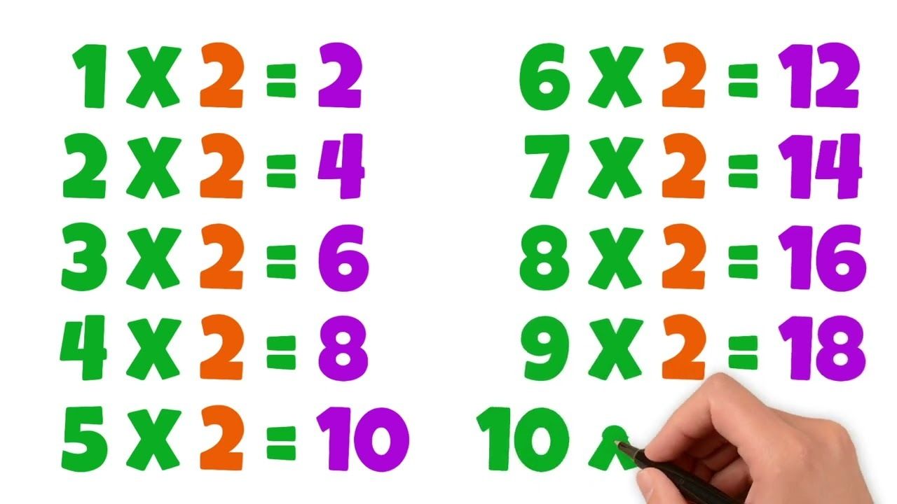 Learn the 2 Times Table - Kidzovo
