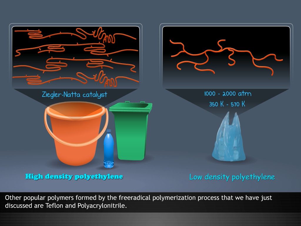 Types of Polymerisation reactions - Kidzovo