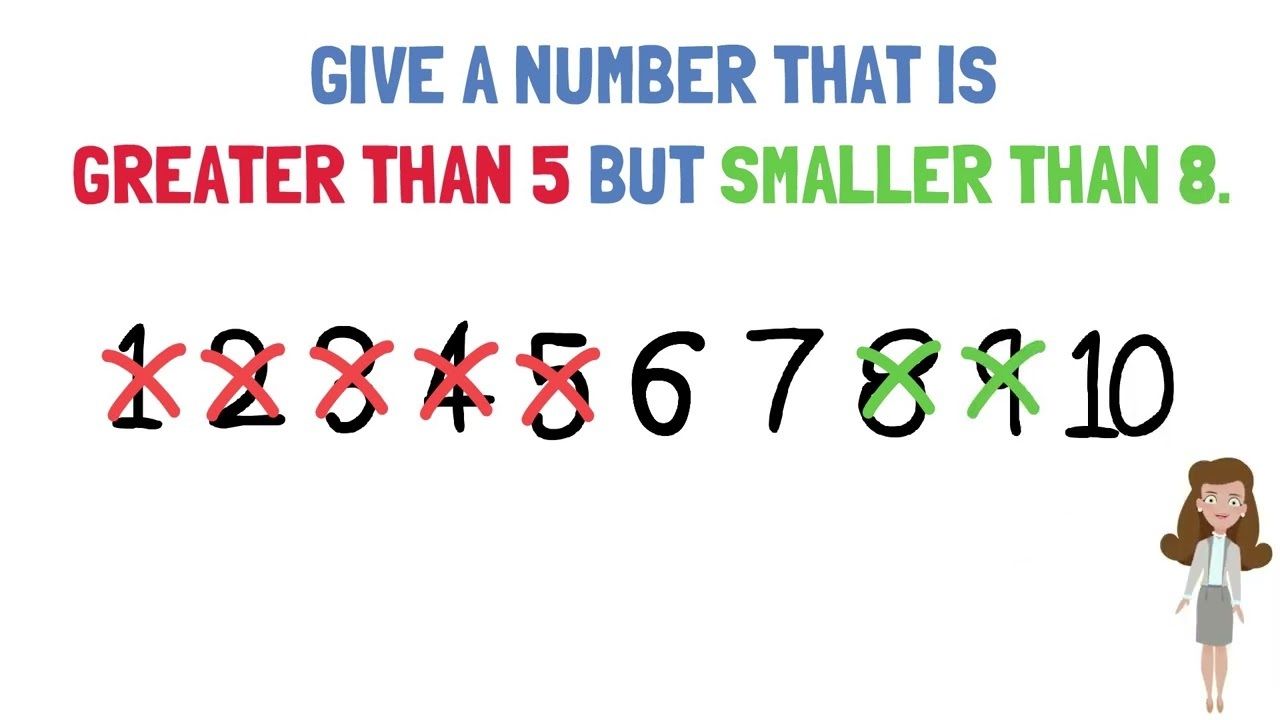 Understanding Greater and Smaller in Math - Kidzovo