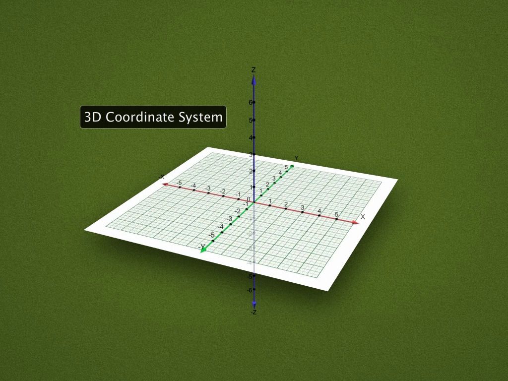 Distance Formula: 3D Coordinate System - Kidzovo
