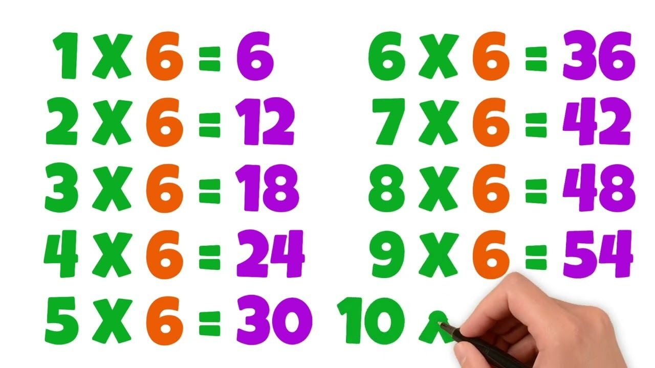 Learn the 6 Times Table - Kidzovo