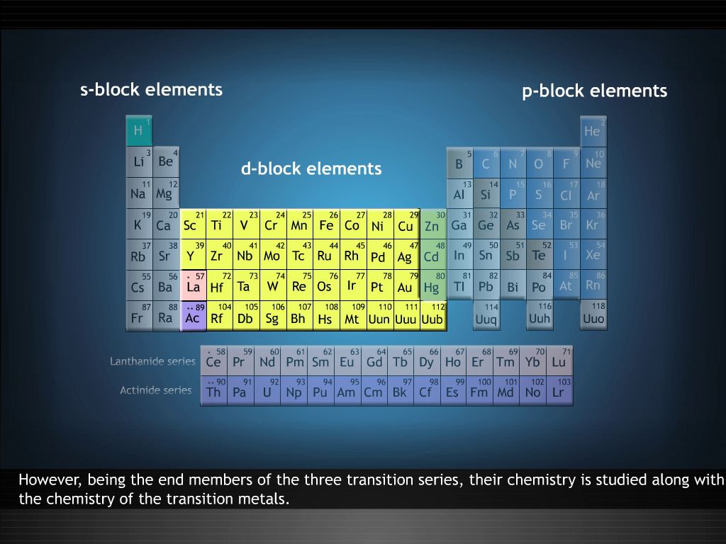 d Block Elements : Introduction - Kidzovo