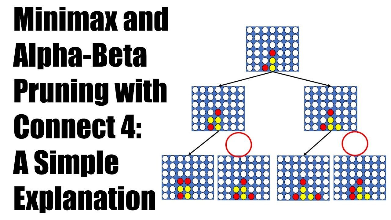 Simple Explanation of the Minimax Algorithm with Alpha-Beta Pruning ...