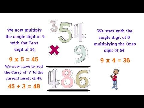 2-Digit number with a Single-Digit Number Example 1 - Kidzovo